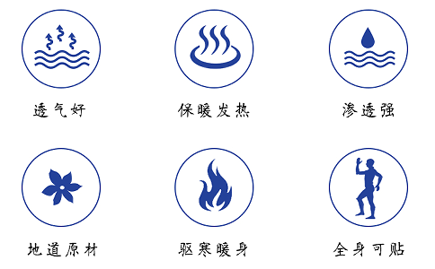 膏藥廠家品質(zhì)控制要點